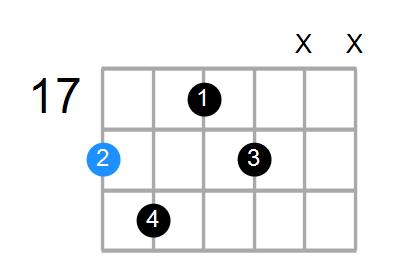 A#dim7 Chord